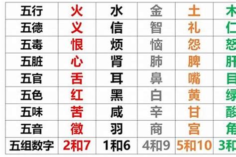 五行欠土|我的八字五行缺甚麼？破解提運法門一文睇清【八字2021】